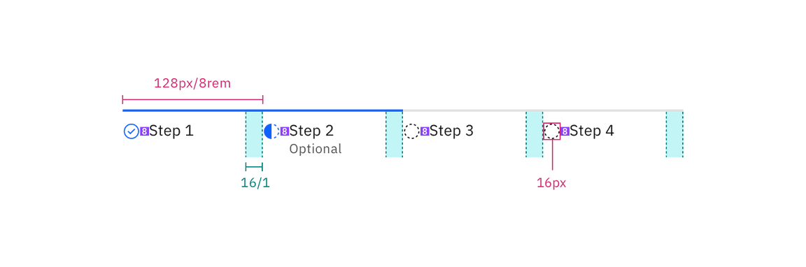 Structure and spacing for progress indicator Structure and spacing for progress indicator